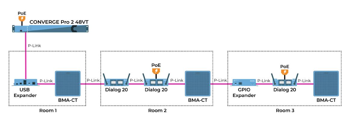 Beamforming Microphone Array CT Architecture